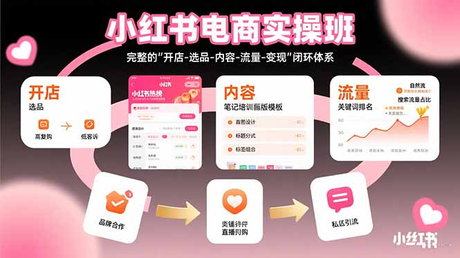 （15671期）小红书电商实操班：完整的”开店-选品-内容-流量-变现”闭环体系