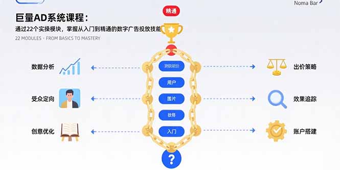 （15638期）巨量AD系统课程：通过22个实操模块，掌握从入门到精通的数字广告投放技能