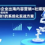 B2B企业出海内容营销+社媒矩阵，从0到1的系统化实战方案
